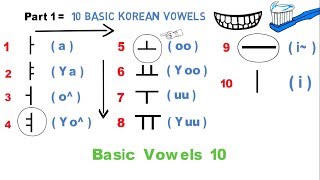 This is my first lesson in the korean language. now we can learn
together, and i will try best to share learning process way can. ...