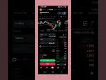 Make your profit trading on Bybit 2026 - UNTOLD STRATEGY