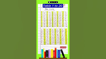 1 se lekar 20 tak pahada || Table 2 to 20 || 2 de 20 ka pahada #table #maths #shorts #viral #ytshots