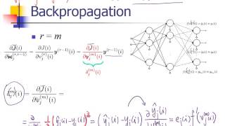 8 The Backpropagation Algorithm - Multilayer Perceptron (Part II)