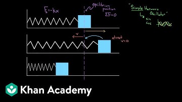 Intuition about simple harmonic oscillators | Physics | Khan Academy