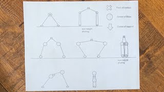 Contact Improvisation Llive Stream 03 Architecture, Balance And Weight.