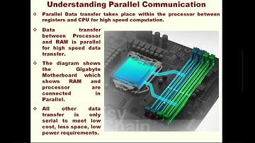 Parallel & Serial Communication Examples, Synchronization Techniques, Start/Stop Bits, UART in 8051