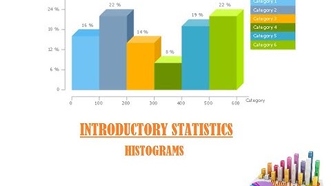 Introductory Statistics: Histograms