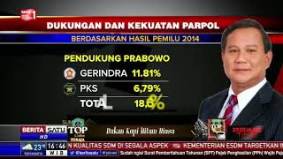 Dukungan dan Kekuatan Parpol di Pemilu 2019