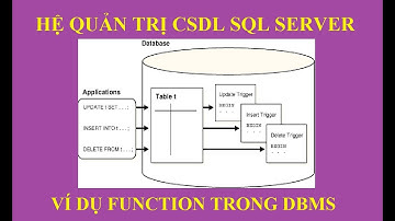 [DBMS 06] - Ví Dụ TRIGGER Trong Hệ Quản Trị CSDL SQL Server