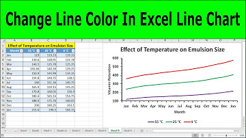 How to Change the Color of Line in Excel Multiple Line Graph | How to Change Chart Color in Excel