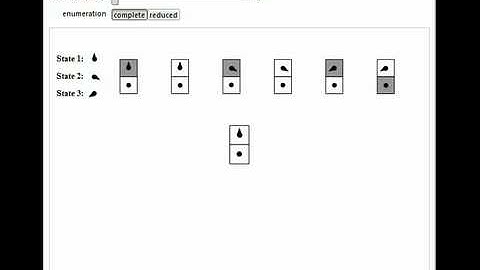 Small Turing Machines with Halting State: Enumeration and Running on a Blank Tape