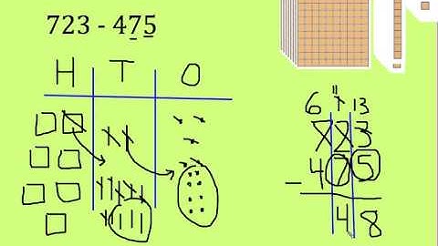 Subtracting with regrouping algorithm explained visually