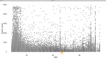 Scatterplots - Data Analysis with R