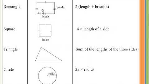 Math Antics - Perimeter