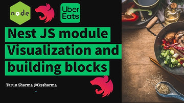 Nest JS Module Visualization to understand building blocks #nestjs #21 #microservices