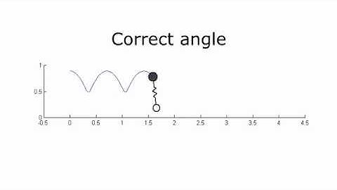 SLIP running explained