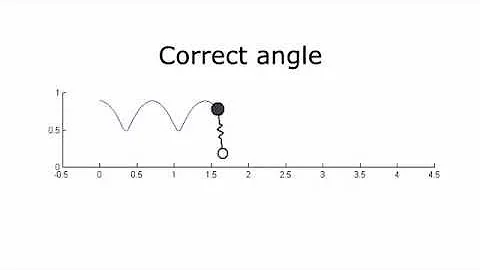 SLIP running explained