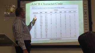 Gray code, ASCII Character Code