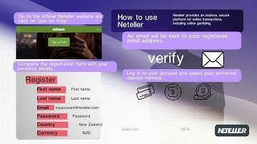 Discover the Convenience of Neteller for Online Casinos in New Zealand!