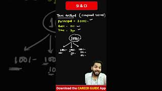 Compound interest Tree method in 60 sec ! #shortsvideo #viralshorts