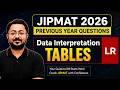 Data Interpretation Tables || JIPMAT 2026 Logical Reasoning🔥| JIPMAT Previous Year Questions