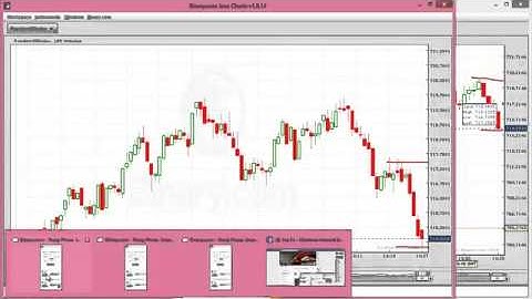 Copy of collection binary.com tricks Rises and Fall Multi Tab