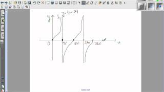 Important features of Sine, Cosine and Tan Graph