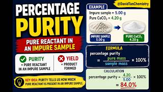 Percentage Purity Made Easy | Pure Reactant in an Impure Sample