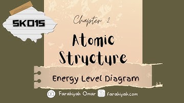 SK015 CHAPTER 2 Energy Level Diagram (PY 2012/2013)
