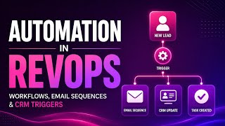 Automation in RevOps | Workflows, Email Sequences & CRM Triggers | Uplatz