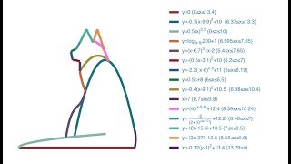 Draw functions using DataGraph:  The Math Cat example