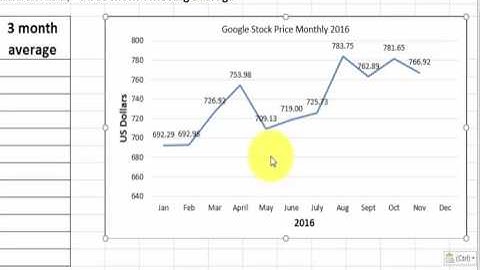 Simple Moving Averages in Excel