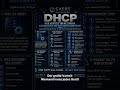 DHCP einfach erklärt #cybersecurity #itsecurity #sicherheit #netzwerktechnik #itinfrastructure