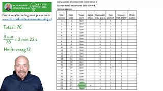 Natuurkunde Examen HAVO puntenverdeling 2024