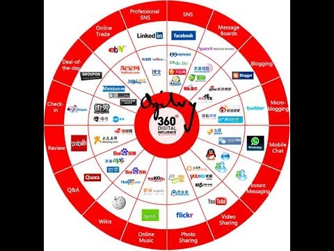 use-google-analytics,-social-media,-big-data-to-manage-and-market-wisely-dr-sean-watts