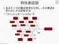 ITパスポート試験対策講座 シラバス6.3対応 01-2 業務分析・データ利活用