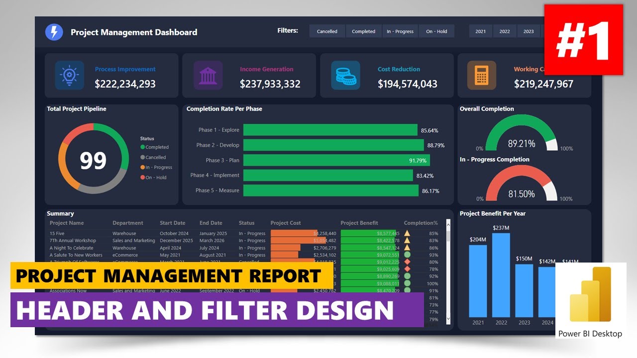 Project Management Report In Power BI Part 1 Speedplay Inspiration Project Management Report In Power BI Part 1 Speedplay Inspiration