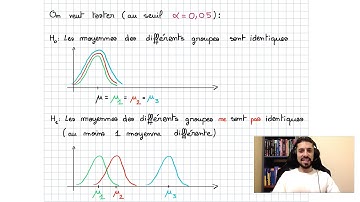 Anova (analyse de la variance)