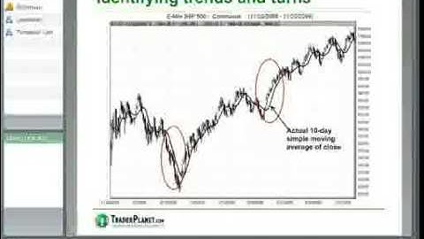 Part 1/3: Getting the Most out of Moving Averages