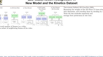 Inflated 3D ConvNet (I3D) | Lecture 41 (Part 3) | Applied Deep Learning