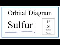 Understanding Atomic Structure and Electron Configuration