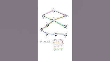 How to make better priority lists using critical path scheduling! #math #stem #managementscience