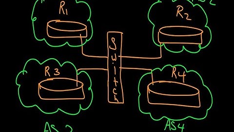 BGP Soft-Reconfiguration - Route Refresh