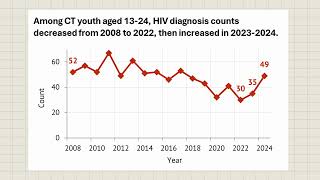 2026 Needs Assessment