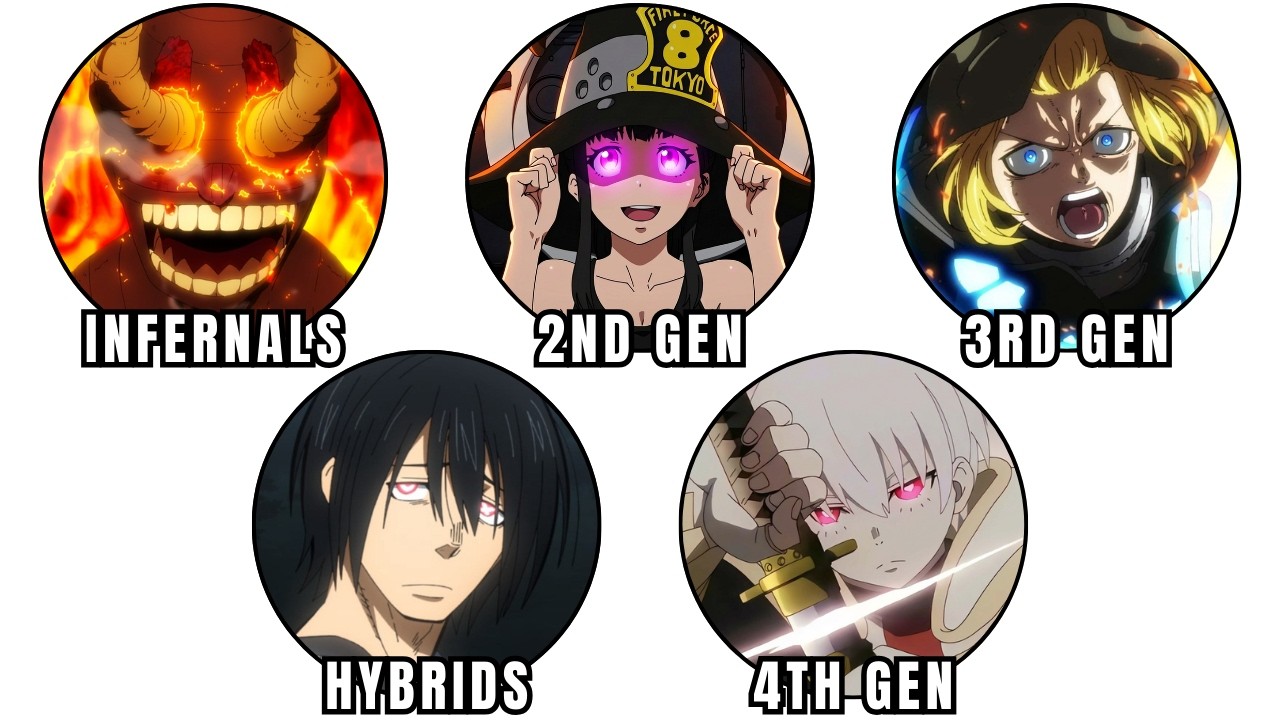 All 5 Levels of Fire Force's Power System Explained in Detail - YouTube