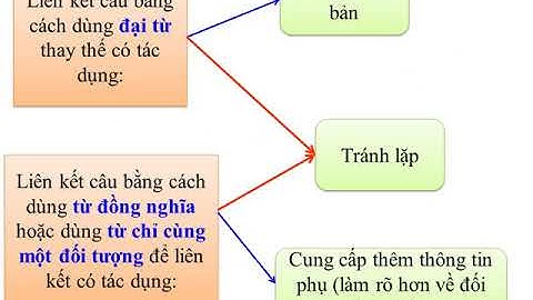 LTVC Lớp 5 Tuần 26 - Luyện tập thay thế từ ngữ để liên kết câu