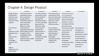 Professional Project Rubric Video