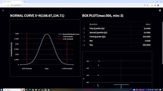Python Web Analytics:  Finding Outliers by Normal Distribution Curve (Statistics & Data Science)
