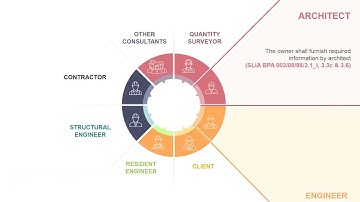 Case study: Construction contract administration