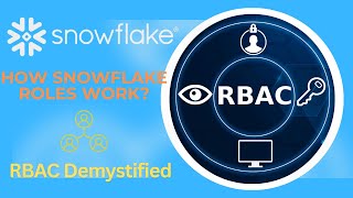 Data Engineering | Mastering Roles in Snowflake: Permissions, Hierarchies & Best Practices