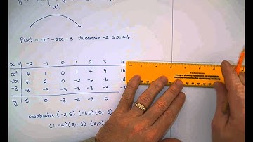 Junior Cert Maths - Quadratic Graphs