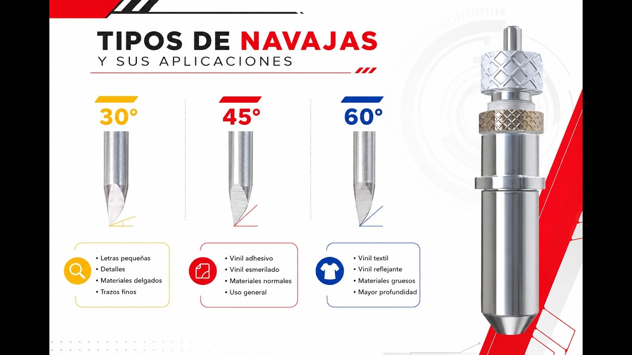Qué Navaja Usar Según el Material