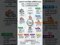 Rajasthan Nagar Palika Adhiniyam 2009 | Chapter 2 (धारा 3) | नगरपालिका का गठन एवं शासन |#shortsfeed
